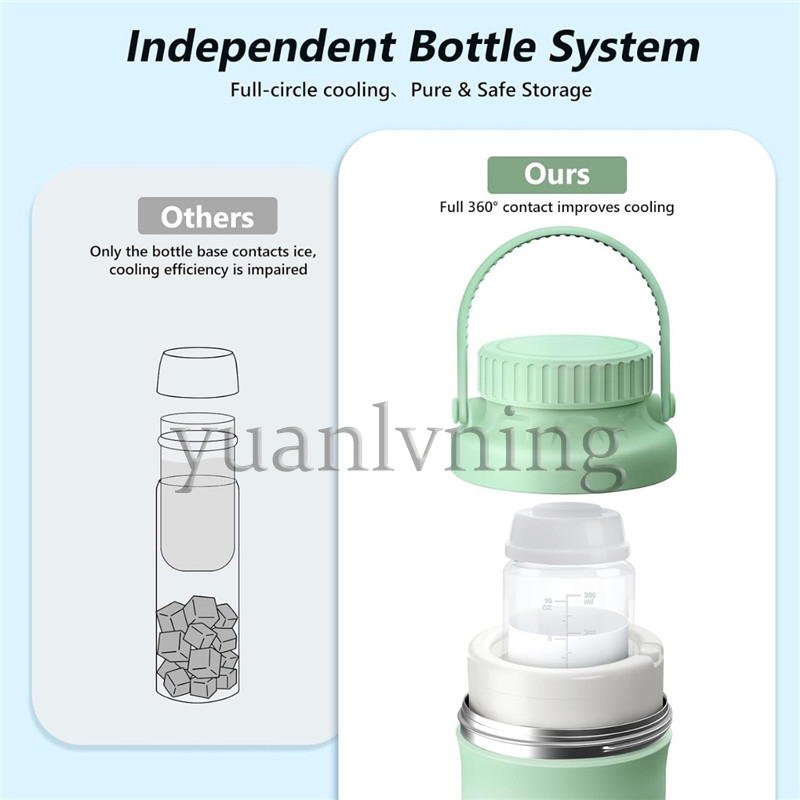 Portable Breast Milk Cooler Bo - Food Storage In Cooler 评论和价格
