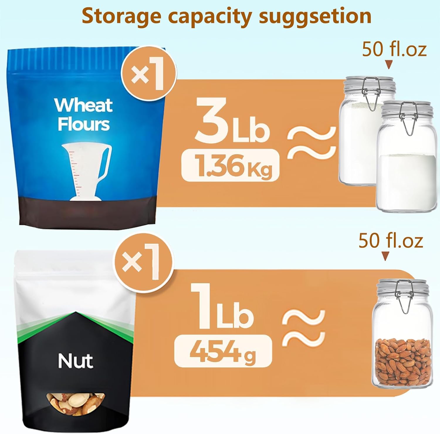 Clear Food Storage Jars 50oz S - Food Storage Pantry 评论和价格